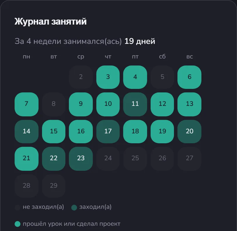 Журнал проектов в кабинете родителя